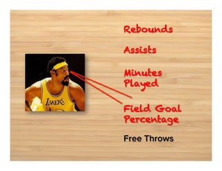 Rebounds
Assists
Minutes
Played
Field Goal
Percentage


Free Throws

 