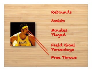 Rebounds
Assists
Minutes
Played
Field Goal
Percentage
Free Throws

 