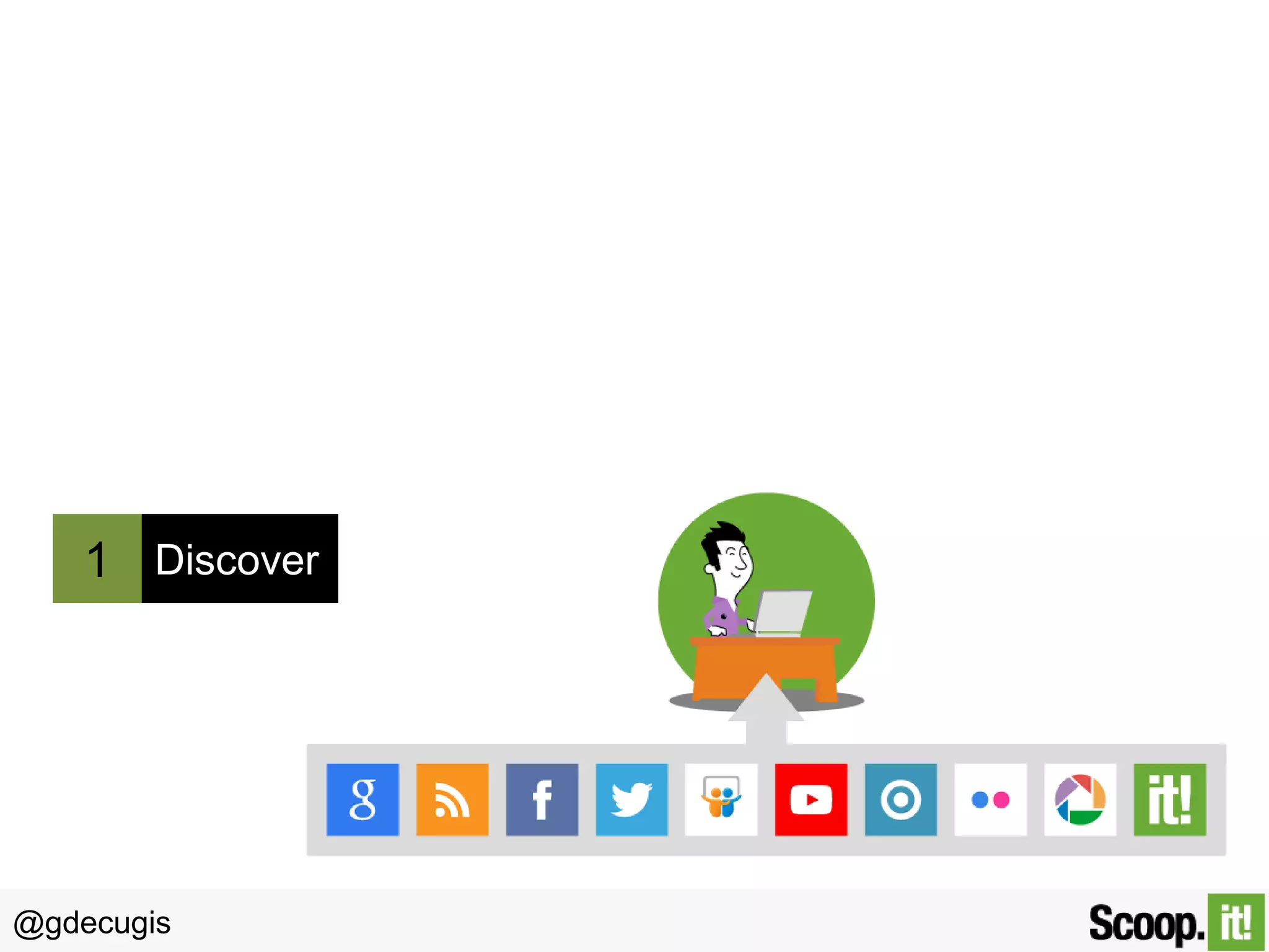 1 Discover

@gdecugis

 