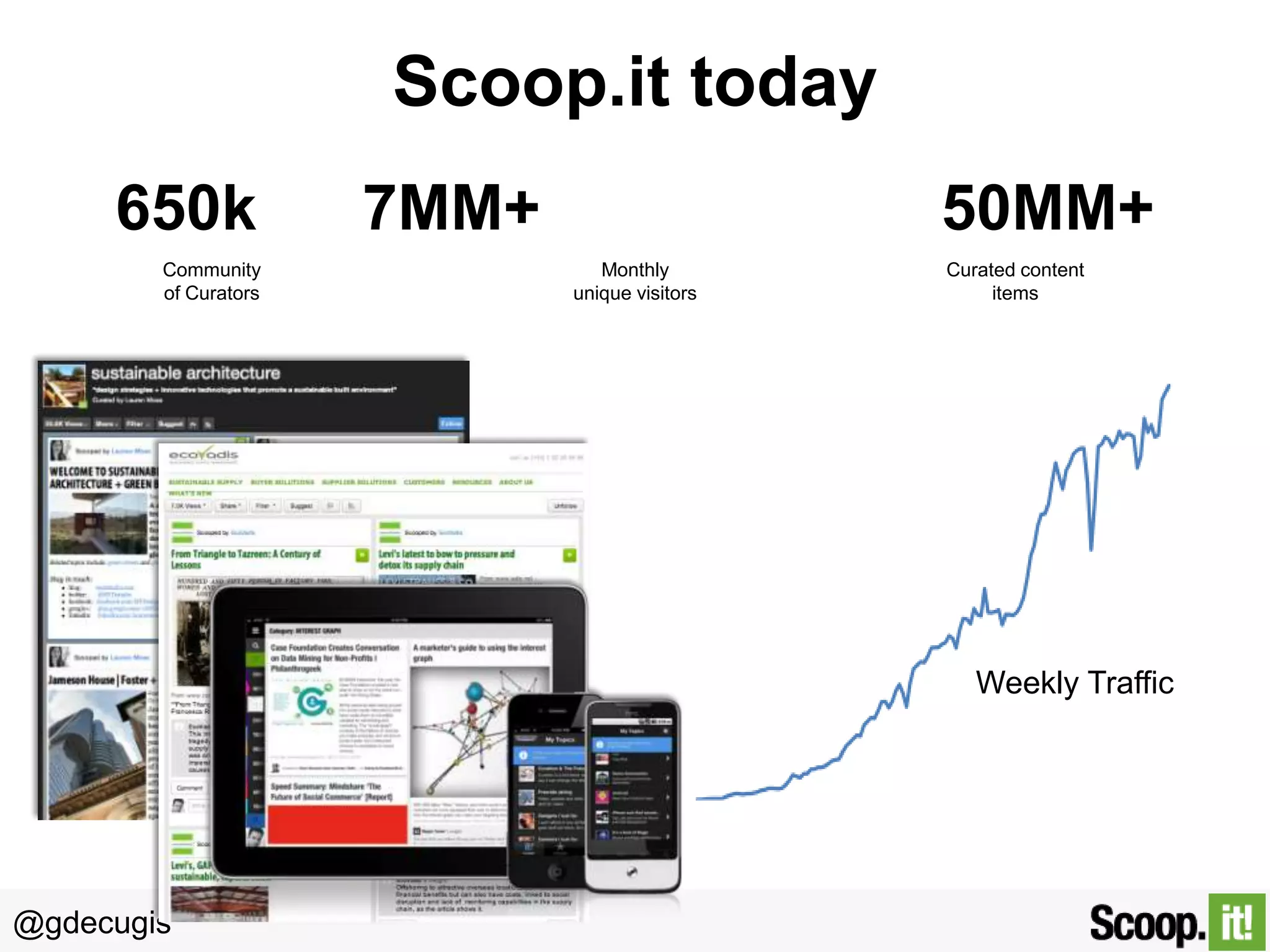 Scoop.it today
650k
Community
of Curators

7MM+

50MM+
Monthly
unique visitors

Curated content
items

Weekly Traffic

@gdecugis

 