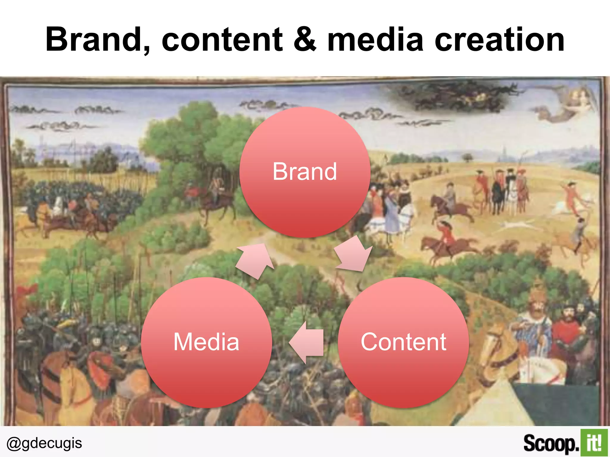 Brand, content & media creation

Brand

Media

@gdecugis

Content

 
