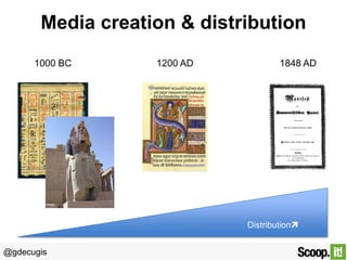 Media creation & distribution
1000 BC

1200 AD

1848 AD

Distribution
@gdecugis

 