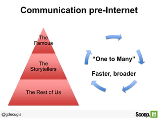 Communication pre-Internet
The
Famous

The
Storytellers

The Rest of Us

@gdecugis

“One to Many”
Faster, broader

 