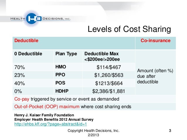 Health Decisions Webinar: Why cost sharing is not working
