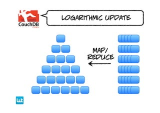 logarithmic update




       map/
      reduce
 