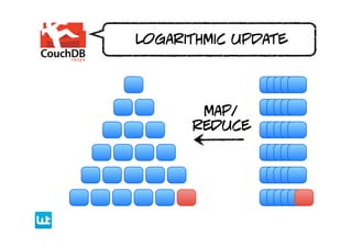 logarithmic update




       map/
      reduce
 