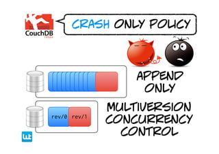 crash only policy



                  append
                   only
              multiversion
rev/0 rev/1
              concurrency
                control
 