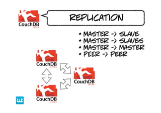 replication
 • master -> slave
 • master -> slaves
 • master -> master
 • PEEr -> peer
 