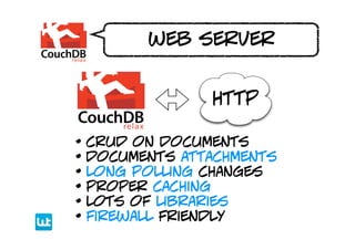 web server


               http

• crud on documents
• documents attachments
• long polling changes
• proper caching
• lots of libraries
• firewall friendly
 