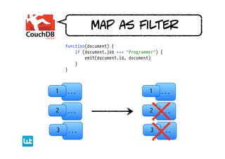 map as filter
    function(document) {
        if (document.job === "Programmer") {
            emit(document.id, document)
        }
    }



1   ...                               1    ...

2   ...                               2    ...

3    ...                              3    ...
 