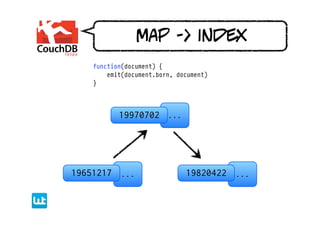 map -> index
    function(document) {
        emit(document.born, document)
    }




           19970702 ...




19651217 ...                  19820422 ...
 