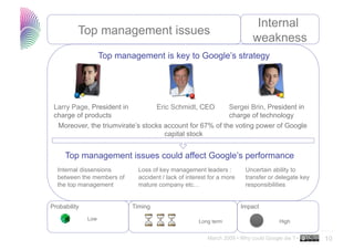 Why Could Google Die...