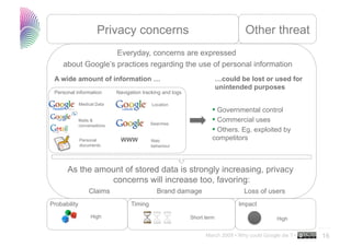 Why Could Google Die...