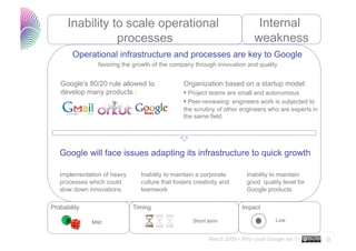 Why Could Google Die...