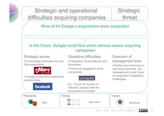 Strategic
       Strategic and operational
                                                                              t...