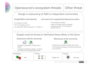 Other threat
 Opensource’s ecosystem threats
       Google is outsourcing its R&D to independent communities

 Google R&D ...