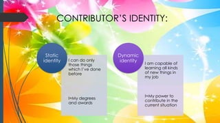 CONTRIBUTOR’S IDENTITY:
I can do only
those things
which I’ve done
before
I=My degrees
and awards
Static
identity
I am capable of
learning all kinds
of new things in
my job
I=My power to
contribute in the
current situation
Dynamic
identity
 