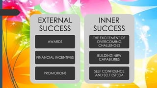 EXTERNAL
SUCCESS
AWARDS
FINANCIAL INCENTIVES
PROMOTIONS
INNER
SUCCESS
THE EXCITEMENT OF
OVERCOMING
CHALLENGES
BUILDING NEW
CAPABILITIES
SELF CONFIDENCE
AND SELF ESTEEM
 