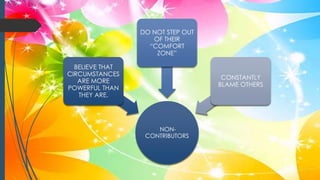 NON-
CONTRIBUTORS
BELIEVE THAT
CIRCUMSTANCES
ARE MORE
POWERFUL THAN
THEY ARE.
DO NOT STEP OUT
OF THEIR
“COMFORT
ZONE”
CONSTANTLY
BLAME OTHERS
 