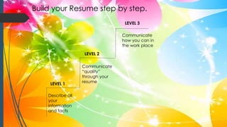 Build your Resume step by step.
Describe all
your
information
and facts
LEVEL 1
Communicate
“quality”
through your
resume
LEVEL 2
Communicate
how you can in
the work place
LEVEL 3
 