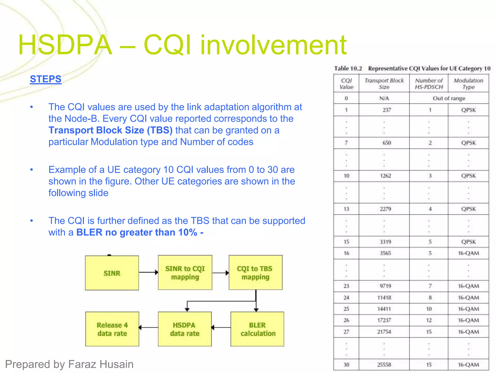 HSDPA – CQI involvementSTEPSThe CQI values are used by the link adaptation algorithm at the Node-B. Every CQI value reported corresponds to the Transport Block Size (TBS) that can be granted on a particular Modulation type and Number of codesExample of a UE category 10 CQI values from 0 to 30 are shown in the figure. Other UE categories are shown in the following slideThe CQI is further defined as the TBS that can be supported with a BLER no greater than 10% -