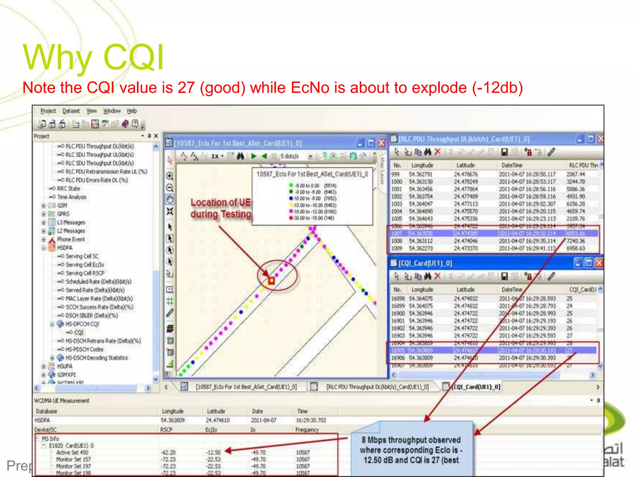 Why CQINote the CQI value is 27 (good) while EcNo is about to explode (-12db)