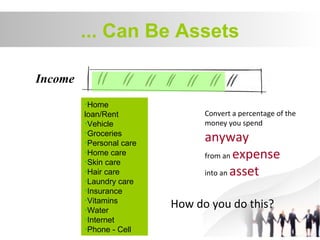 Why create An Asset Based Income | PPT