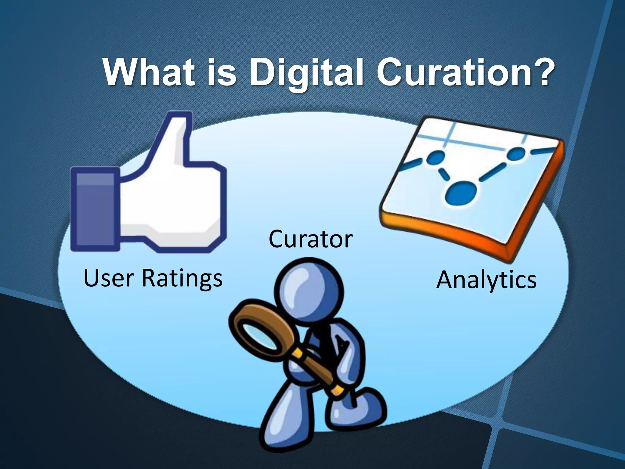 What is Digital Curation?
User Ratings Analytics
Curator
 