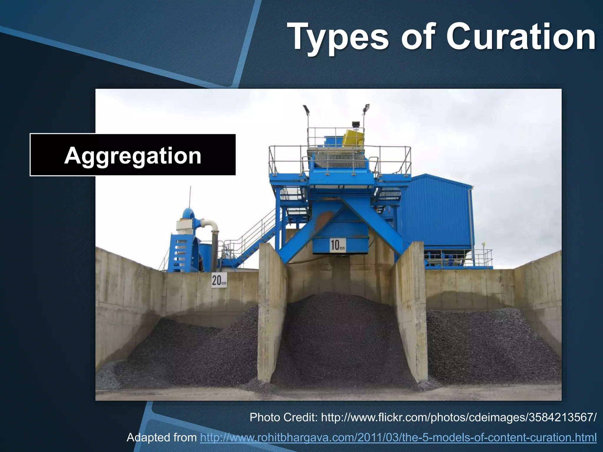 Types of Curation
Aggregation
Adapted from http://www.rohitbhargava.com/2011/03/the-5-models-of-content-curation.html
Photo Credit: http://www.flickr.com/photos/cdeimages/3584213567/
 