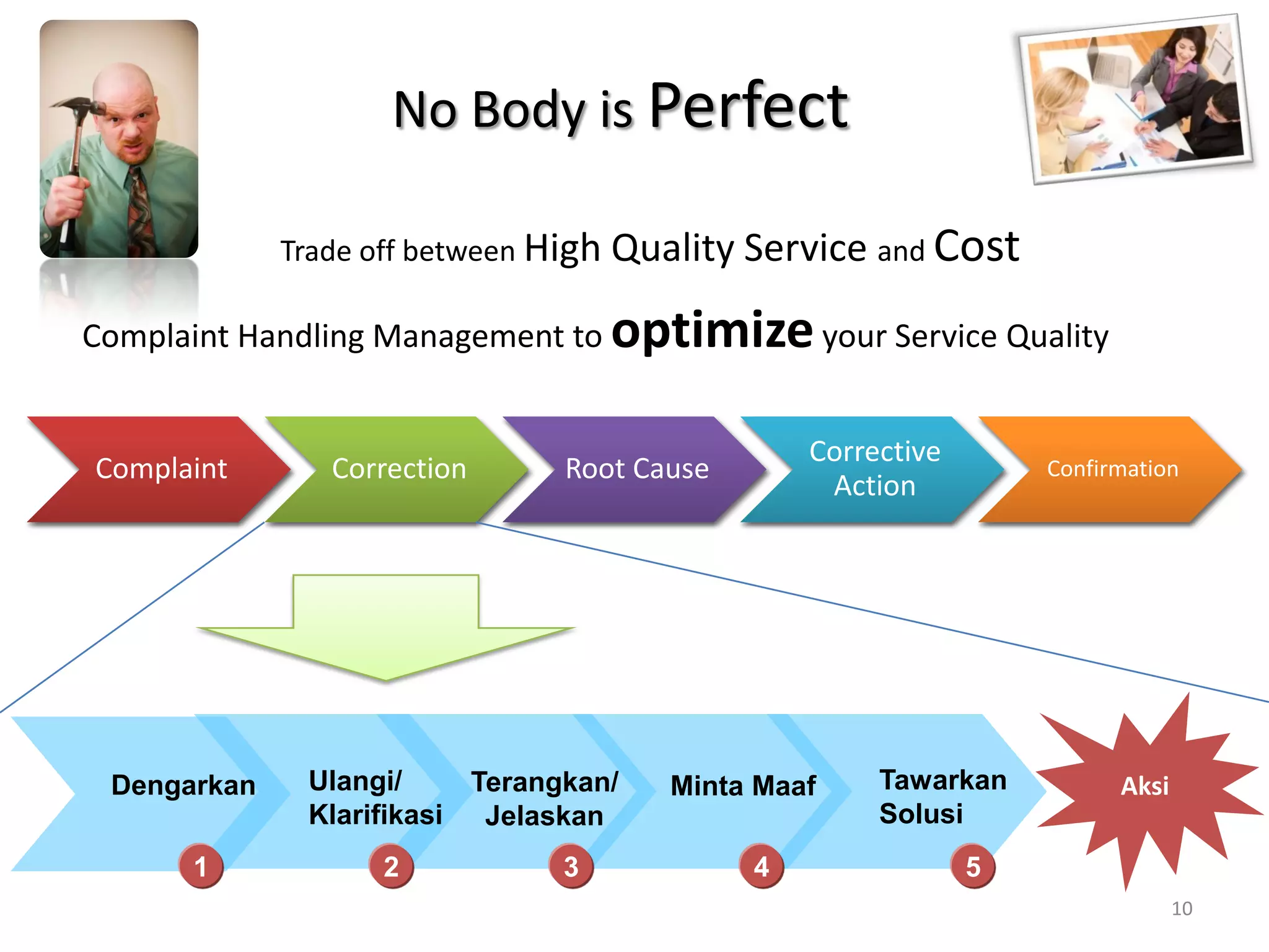 Complaint Correction Root Cause
Corrective
Action
Confirmation
AksiDengarkan Ulangi/
Klarifikasi
Terangkan/
Jelaskan
Tawarkan
Solusi
Minta Maaf
1 2 3 4 5
No Body is Perfect
Trade off between High Quality Service and Cost
Complaint Handling Management to optimizeyour Service Quality
10
 