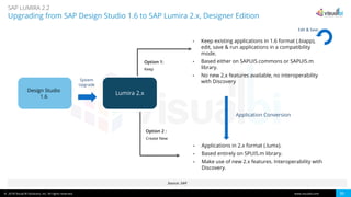sap lumira designer 2.1 tutorial sap lumira designer 2.1 tutorial