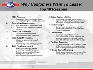 Why Customers Want To Lease: Top 10 Reasons ,[object Object],[object Object],[object Object],[object Object],[object Object],[object Object],[object Object],[object Object],[object Object],[object Object],[object Object],[object Object],[object Object],[object Object],[object Object],[object Object],[object Object],[object Object],[object Object],[object Object],[object Object],[object Object],[object Object],[object Object],[object Object]