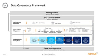 Why data governance is the new buzz? | PDF