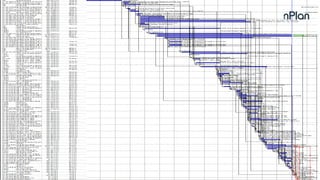 Project programmes are incredibly
complex...
11
Programmes can have thousands of activities, making
them impossible for humans individuals and teams to
understand.
How can a planner be expected to estimate the duration
uncertainty? How do managers understand these? How
can executives make major investments using this
information?
 