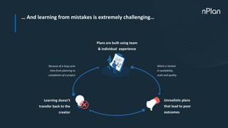 … And learning from mistakes is extremely challenging…
Plans are built using team
& individual experience
Learning doesn’t
transfer back to the
creator
Unrealistic plans
that lead to poor
outcomes
Because of a long cycle
time from planning to
completion of a project
Which is limited
in availability,
scale and quality
 