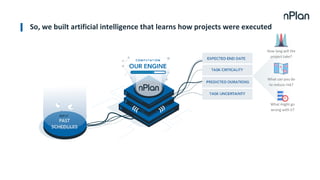 So, we built artificial intelligence that learns how projects were executed
How long will the
project take?
What might go
wrong with it?
What can you do
to reduce risk?
 