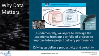 Copyright Projecting Success 2021
www.projectingsuccess.co.uk
12 April 2021
Fundamentally, we aspire to leverage the
experience from our portfolio of projects to
improve future project delivery performance.
Driving up delivery productivity and certainty.
Exhaust
plume from
project
delivery
Why Data
Matters
 
