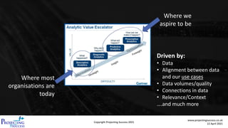 Copyright Projecting Success 2021
www.projectingsuccess.co.uk
12 April 2021
Where most
organisations are
today
Where we
aspire to be
Driven by:
• Data
• Alignment between data
and our use cases
• Data volumes/quality
• Connections in data
• Relevance/Context
….and much more
 