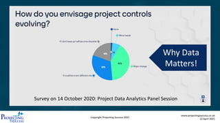 Copyright Projecting Success 2021
www.projectingsuccess.co.uk
12 April 2021
Survey on 14 October 2020: Project Data Analytics Panel Session
Why Data
Matters!
 