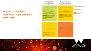 Project Data Analytics:
The Current State of the Art
and Science
 