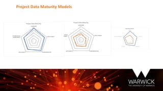 Project Data Maturity Models
 
