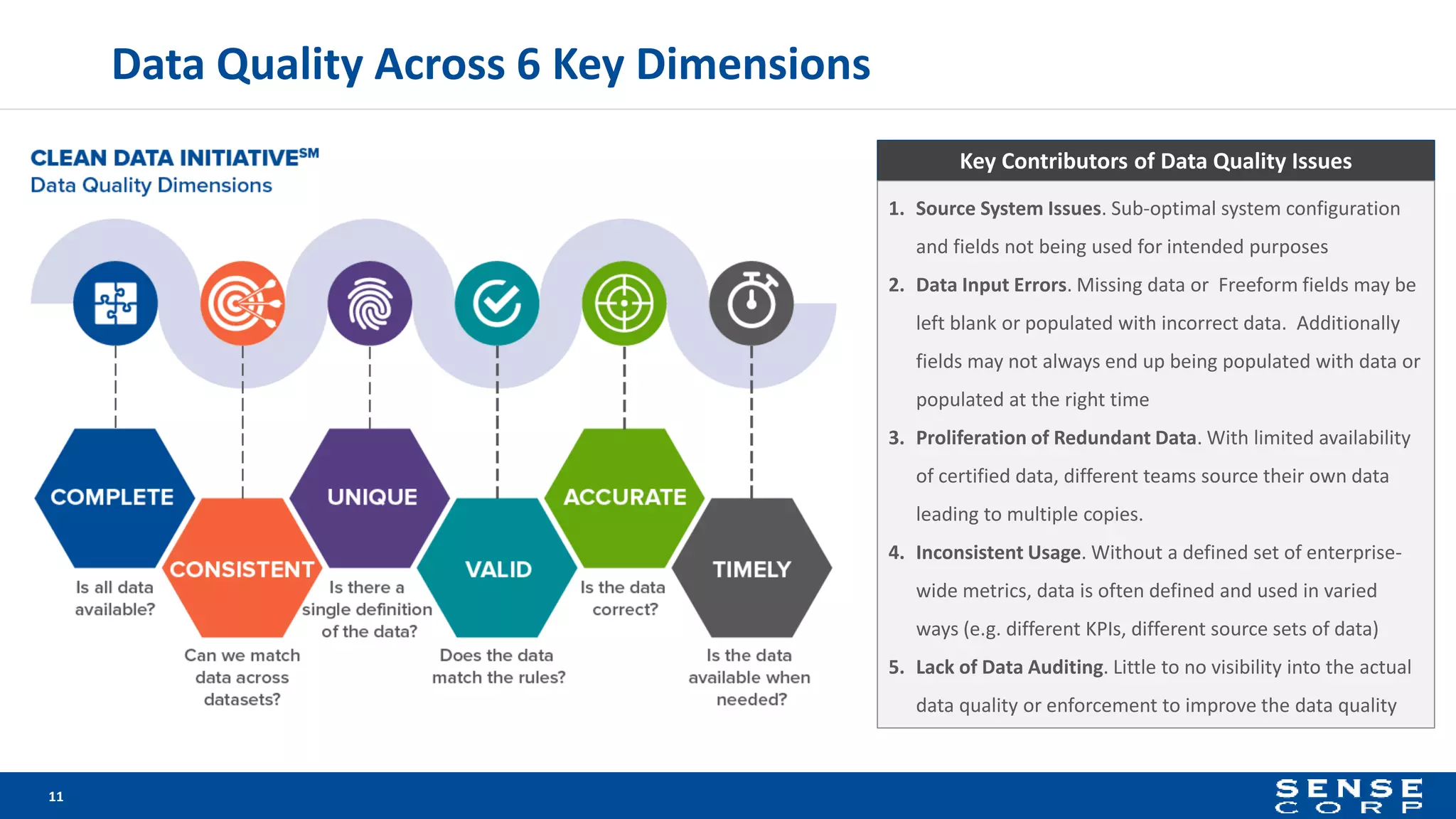 Data Quality Across 6 Key Dimensions
Key Contributors of Data Quality Issues
1. Source System Issues. Sub-optimal system configuration
and fields not being used for intended purposes
2. Data Input Errors. Missing data or Freeform fields may be
left blank or populated with incorrect data. Additionally
fields may not always end up being populated with data or
populated at the right time
3. Proliferation of Redundant Data. With limited availability
of certified data, different teams source their own data
leading to multiple copies.
4. Inconsistent Usage. Without a defined set of enterprise-
wide metrics, data is often defined and used in varied
ways (e.g. different KPIs, different source sets of data)
5. Lack of Data Auditing. Little to no visibility into the actual
data quality or enforcement to improve the data quality
11
 
