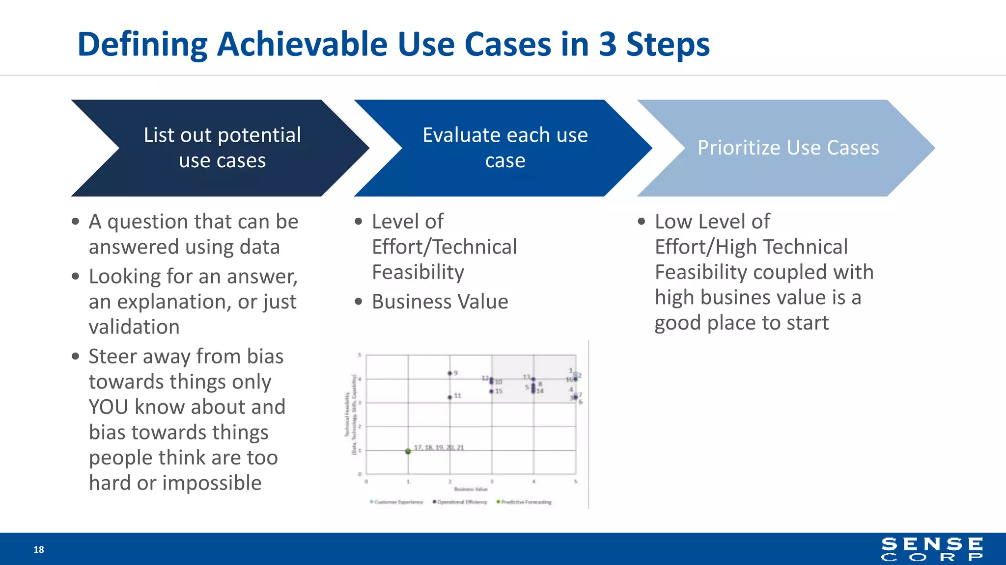 Defining Achievable Use Cases in 3 Steps
List out potential
use cases
• A question that can be
answered using data
• Looking for an answer,
an explanation, or just
validation
• Steer away from bias
towards things only
YOU know about and
bias towards things
people think are too
hard or impossible
Evaluate each use
case
• Level of
Effort/Technical
Feasibility
• Business Value
Prioritize Use Cases
• Low Level of
Effort/High Technical
Feasibility coupled with
high busines value is a
good place to start
18
 