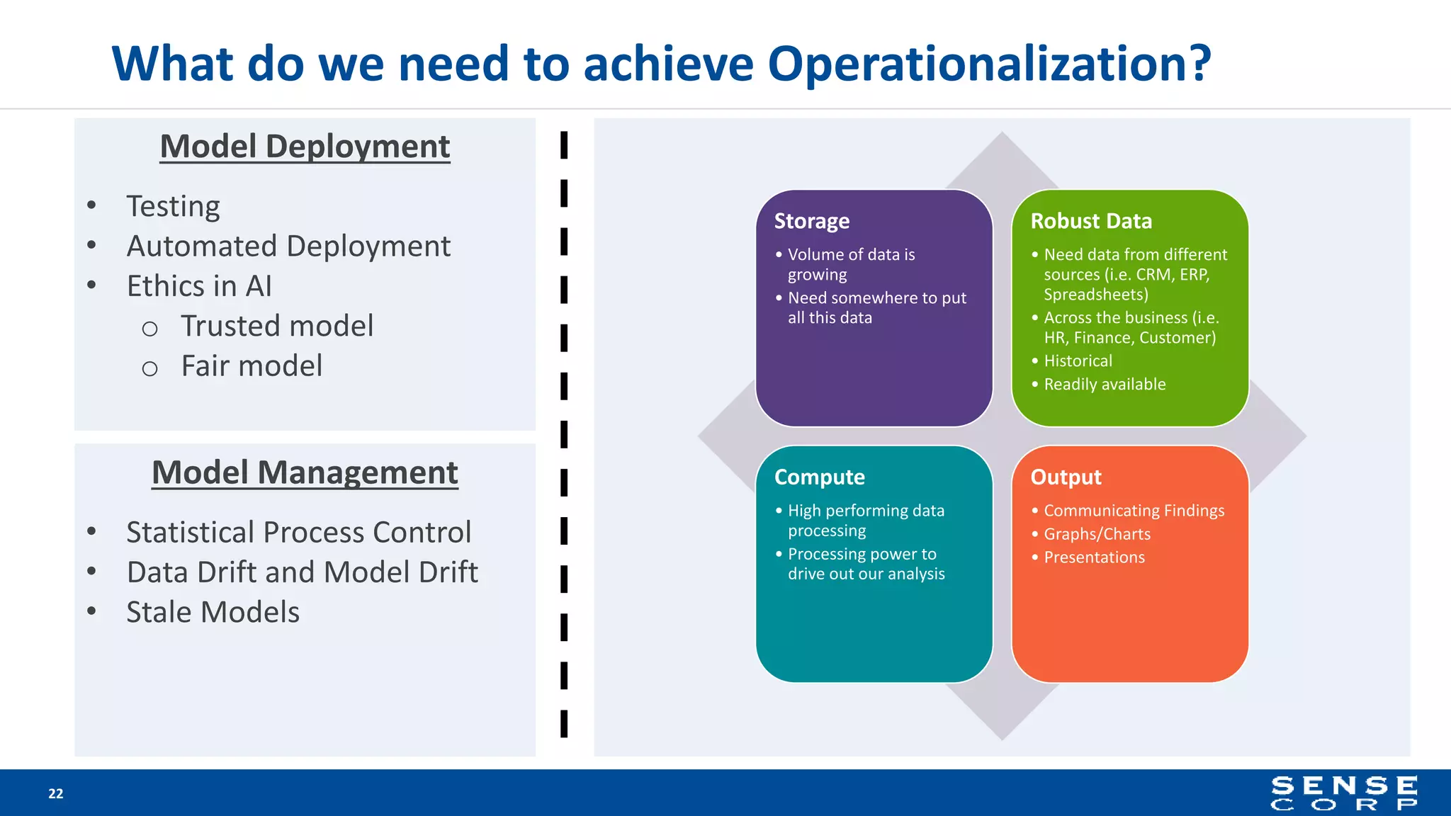 What do we need to achieve Operationalization?
Storage
• Volume of data is
growing
• Need somewhere to put
all this data
Robust Data
• Need data from different
sources (i.e. CRM, ERP,
Spreadsheets)
• Across the business (i.e.
HR, Finance, Customer)
• Historical
• Readily available
Compute
• High performing data
processing
• Processing power to
drive out our analysis
Output
• Communicating Findings
• Graphs/Charts
• Presentations
22
Model Deployment
• Testing
• Automated Deployment
• Ethics in AI
o Trusted model
o Fair model
Model Management
• Statistical Process Control
• Data Drift and Model Drift
• Stale Models
 