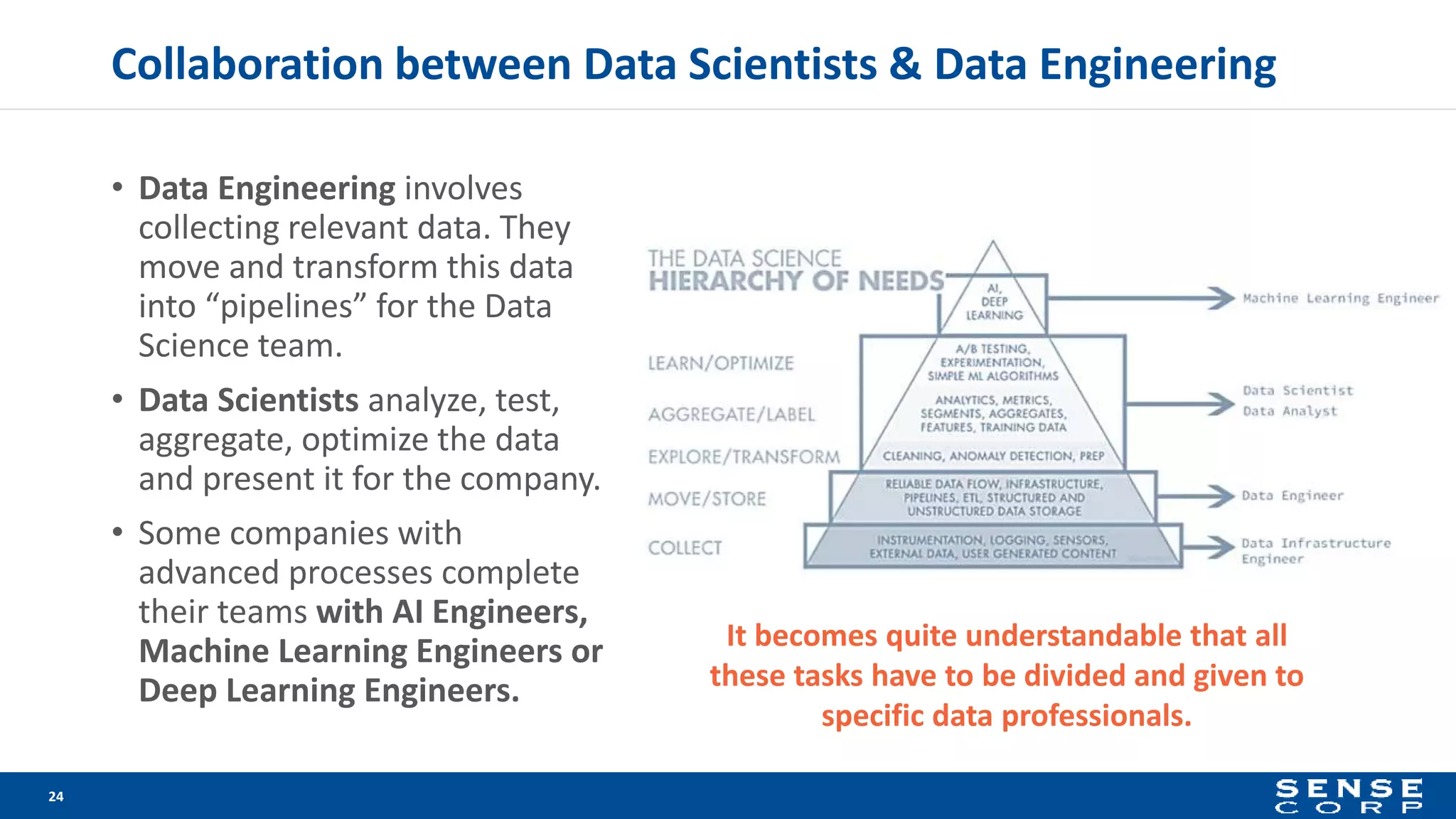 Collaboration between Data Scientists & Data Engineering
• Data Engineering involves
collecting relevant data. They
move and transform this data
into “pipelines” for the Data
Science team.
• Data Scientists analyze, test,
aggregate, optimize the data
and present it for the company.
• Some companies with
advanced processes complete
their teams with AI Engineers,
Machine Learning Engineers or
Deep Learning Engineers.
24
It becomes quite understandable that all
these tasks have to be divided and given to
specific data professionals.
 