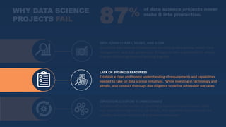 DATA IS INACCURATE, SILOED, AND SLOW
Successful data science initiatives rely on aligning data quality, master data
management, and data governance throughout your organization to ensure
they are fully integrated and working together.
LACK OF BUSINESS READINESS
Establish a clear and honest understanding of requirements and capabilities
needed to take on data science initiatives. While investing in technology and
people, also conduct thorough due diligence to define achievable use cases.
OPERATIONALIZATION IS UNREACHABLE
Set yourself up for success by investing in business modernization. Make
sure your technology stack is up to date, data pipelines and processes are
scalable, and data scientists & engineers collaborate.
WHY DATA SCIENCE
PROJECTS FAIL 87% of data science projects never
make it into production.
 