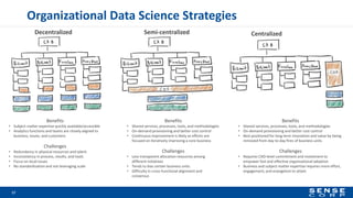 Organizational Data Science Strategies
17
Decentralized CentralizedSemi-centralized
Benefits
• Subject matter expertise quickly available/accessible
• Analytics functions and teams are closely aligned to
business, issues, and customers
Challenges
• Redundancy in physical resources and talent
• Inconsistency in process, results, and tools
• Focus on local issues
• No standardization and not leveraging scale
Benefits
• Shared services, processes, tools, and methodologies
• On-demand provisioning and better cost control
• Continuous improvement is likely as efforts are
focused on iteratively improving a core business
Challenges
• Less transparent allocation resources among
different initiatives
• Tends to bias certain business units
• Difficulty in cross-functional alignment and
consensus
Benefits
• Shared services, processes, tools, and methodologies
• On-demand provisioning and better cost control
• Best positioned for long term innovation and value by being
removed from day-to-day fires of business units
Challenges
• Requires CXO-level commitment and investment to
empower fast and effective organizational adoption
• Business and subject matter expertise requires more effort,
engagement, and evangelism to attain
 