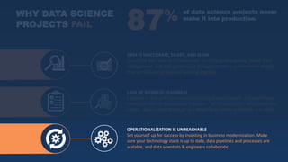 DATA IS INACCURATE, SILOED, AND SLOW
Successful data science initiatives rely on aligning data quality, master data
management, and data governance throughout your organization to ensure
they are fully integrated and working together.
LACK OF BUSINESS READINESS
Establish a clear and honest understanding of requirements and capabilities
needed to take on data science initiatives. While investing in technology and
people, also conduct thorough due diligence to define achievable use cases.
OPERATIONALIZATION IS UNREACHABLE
Set yourself up for success by investing in business modernization. Make
sure your technology stack is up to date, data pipelines and processes are
scalable, and data scientists & engineers collaborate.
WHY DATA SCIENCE
PROJECTS FAIL 87% of data science projects never
make it into production.
 