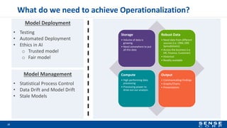 What do we need to achieve Operationalization?
Storage
• Volume of data is
growing
• Need somewhere to put
all this data
Robust Data
• Need data from different
sources (i.e. CRM, ERP,
Spreadsheets)
• Across the business (i.e.
HR, Finance, Customer)
• Historical
• Readily available
Compute
• High performing data
processing
• Processing power to
drive out our analysis
Output
• Communicating Findings
• Graphs/Charts
• Presentations
22
Model Deployment
• Testing
• Automated Deployment
• Ethics in AI
o Trusted model
o Fair model
Model Management
• Statistical Process Control
• Data Drift and Model Drift
• Stale Models
 