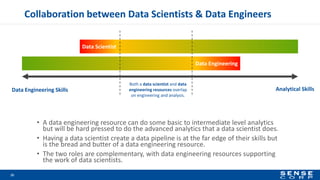 Collaboration between Data Scientists & Data Engineers
25
Data Engineering Skills Analytical Skills
Data Engineering
Data Scientist
• A data engineering resource can do some basic to intermediate level analytics
but will be hard pressed to do the advanced analytics that a data scientist does.
• Having a data scientist create a data pipeline is at the far edge of their skills but
is the bread and butter of a data engineering resource.
• The two roles are complementary, with data engineering resources supporting
the work of data scientists.
Both a data scientist and data
engineering resources overlap
on engineering and analysis.
 